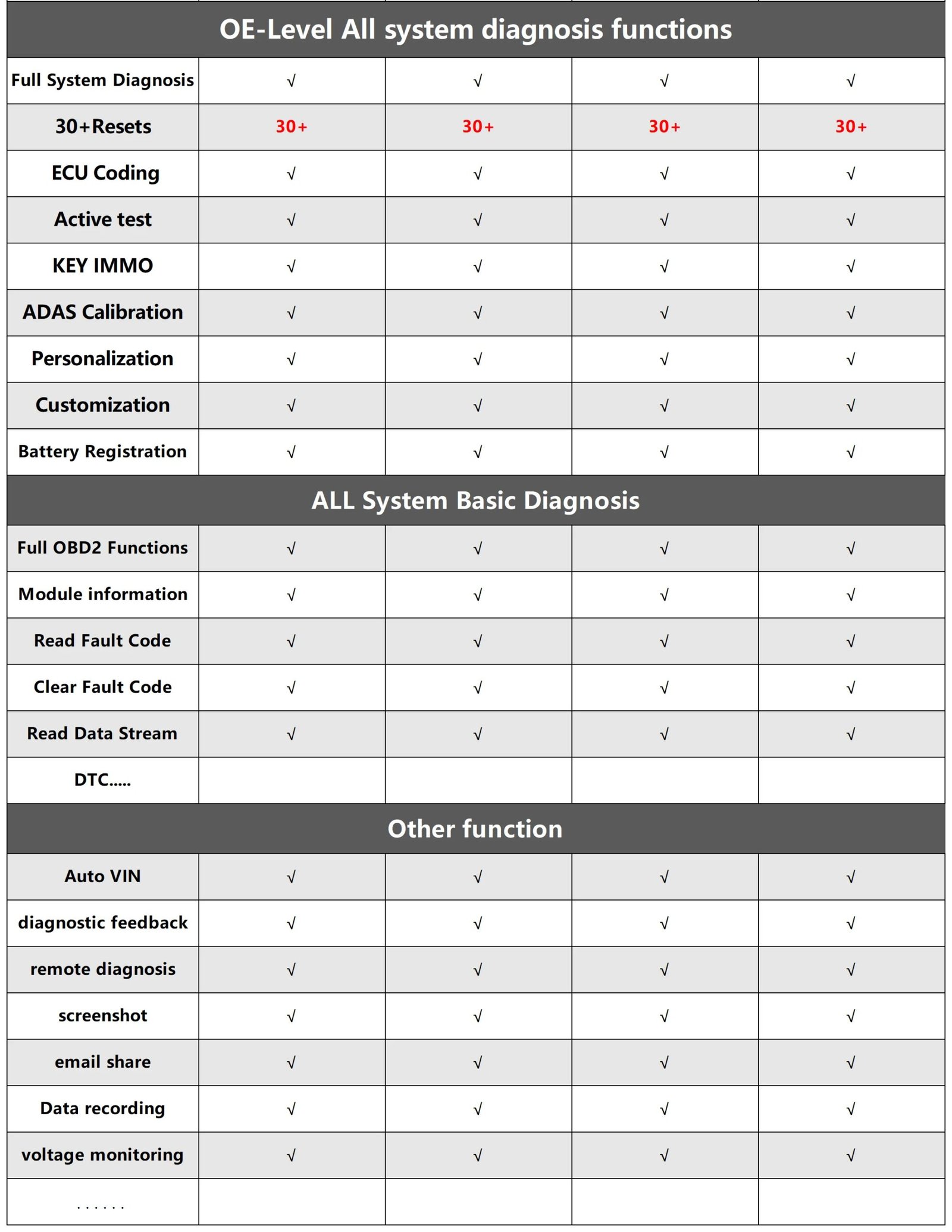 For Renault For Hyundai Kia For Citroen LAUNCH X431 Elite 2.0 OBD2 Scanner,Bi-Directional Scan Tool, All Services, ECU Coding