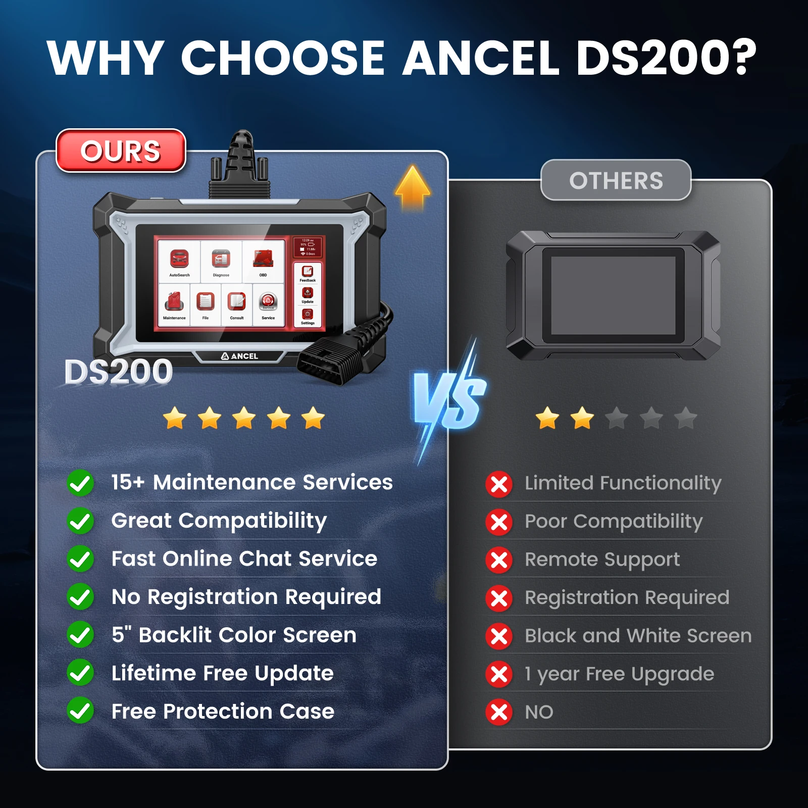 ANCEL DS200 OBD2 Scanner Code Reader Full System TPMS Oil Reset D.PF Regen OBD 2 Car Diagnostic Scan Tool Lifetime Free Update ANCEL DS200 OBD2 Scanner Code Reader Full System TPMS Oil Reset D.PF Regen OBD 2 Car Diagnostic Scan Tool Lifetime Free Update