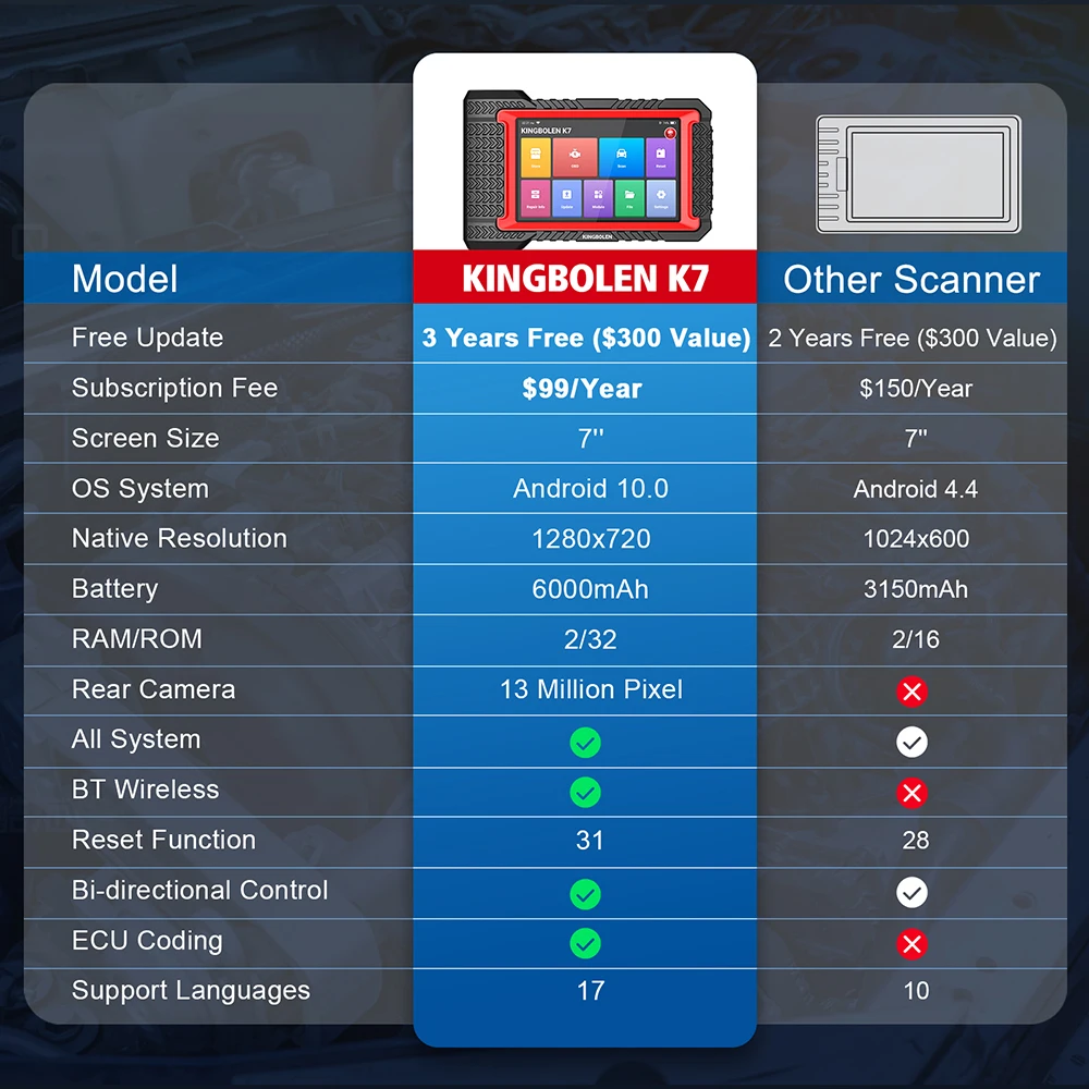 KINGBOLEN K7 Full System Diagnostic Tool Auto OBD2 Scanner 28 Resets ECU Coding Active Test 3 Years Free pk Thinkscan Max 2 KINGBOLEN K7 Full System Diagnostic Tool Auto OBD2 Scanner 28 Resets ECU Coding Active Test 3 Years Free pk Thinkscan Max 2