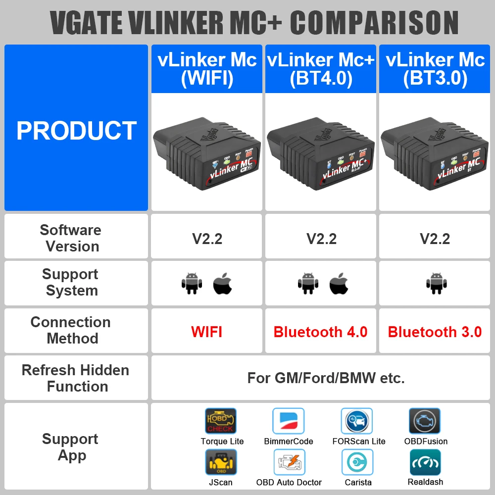 Vgate vLinker MC ELM327 V2.2 Bluetooth 3.0 4.0 OBD2 Scanner OBD 2 BimmerCode FORScan Auto Car Diagnostic tools ELM 327 V1 5 Vgate vLinker MC ELM327 V2.2 Bluetooth 3.0 4.0 OBD2 Scanner OBD 2 BimmerCode FORScan Auto Car Diagnostic tools ELM 327 V1 5