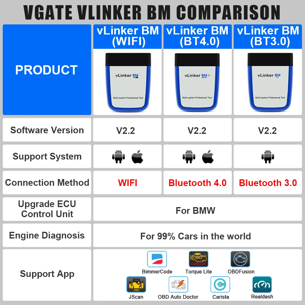 Vgate vLinker BM ELM327 For BMW Scanner Wifi Bluetooth 4.0 OBD2 OBD 2 Car Diagnostic Auto Scan Tool Bimmercode ELM 327 V1.5 V1 5