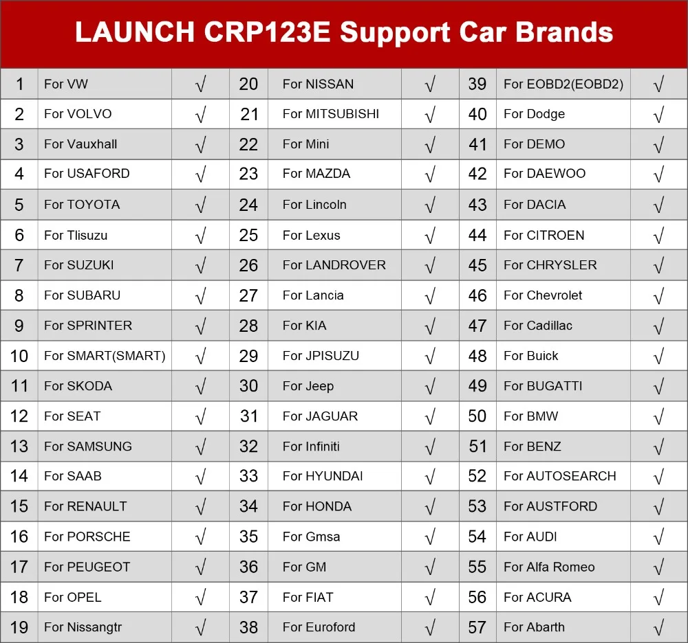LAUNCH X431 CRP123E V2.0 /CRR123I V2.0 Car OBD2 Diagnostic Tools Auto OBD Scanner ABS SRS Engine AT+ 7 Reset Service Free Update LAUNCH X431 CRP123E V2.0 /CRR123I V2.0 Car OBD2 Diagnostic Tools Auto OBD Scanner ABS SRS Engine AT+ 7 Reset Service Free Update