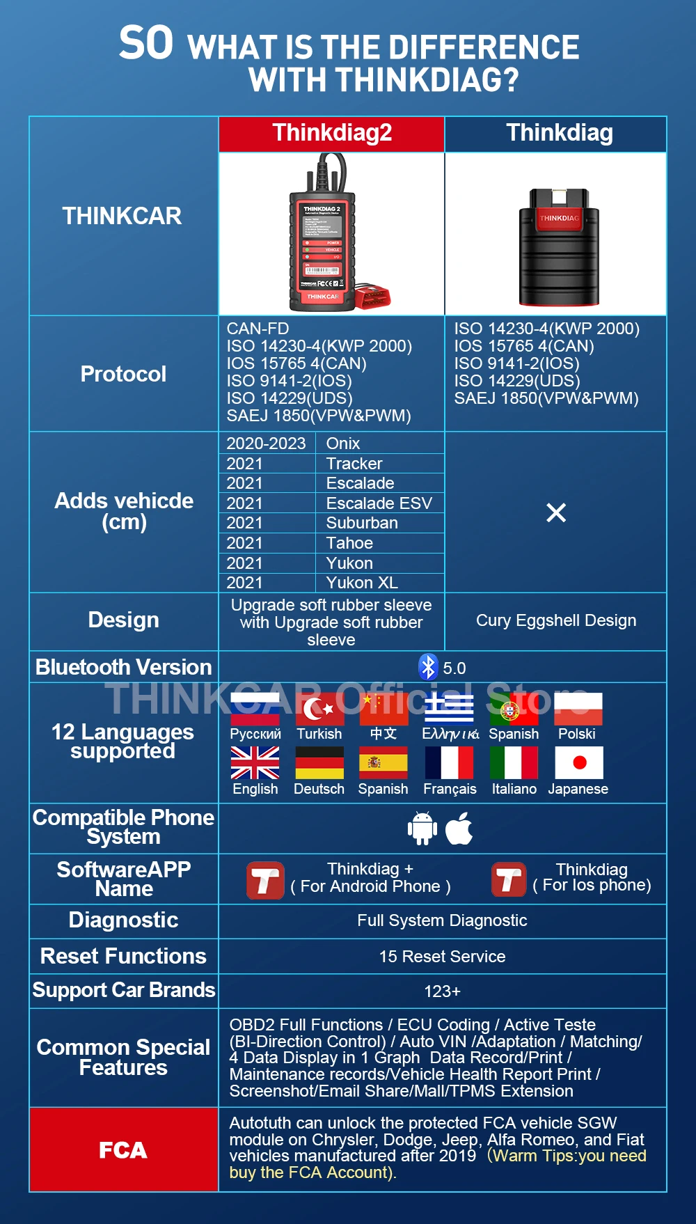 ThinkDiag 2 ALL software 1 Year Free Update Auto Diagnostic tool support CAN FD ECU Coding Active Test 16 reset OBD2 Scanner ThinkDiag 2 ALL software 1 Year Free Update Auto Diagnostic tool support CAN FD ECU Coding Active Test 16 reset OBD2 Scanner