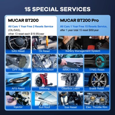 MUCAR BT200/BT200 Pro OBD2 Scanner Diagnostic Tool Bluetooth, Full System Automotive Scan Tool Free Oil/SAS 15 Reset Code Reader - Image 3