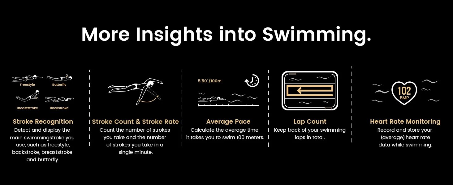 HIDAMEL T3E GPS Smart Watch For Men Compass Altimeter Altitude Stainless Steel Shell 5ATM IP69K Waterproof 470mAh AMOLED Watches