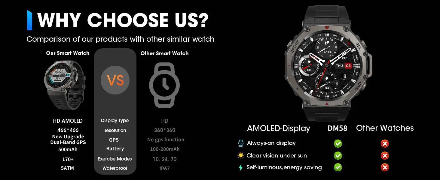 2025 GPS Smart Watch Men 5ATM IP69K Waterproof Built-in Dual-band GNSS Compass Altimeter Barometric Military Sport Smartwatch 2025 GPS Smart Watch Men 5ATM IP69K Waterproof Built-in Dual-band GNSS Compass Altimeter Barometric Military Sport Smartwatch