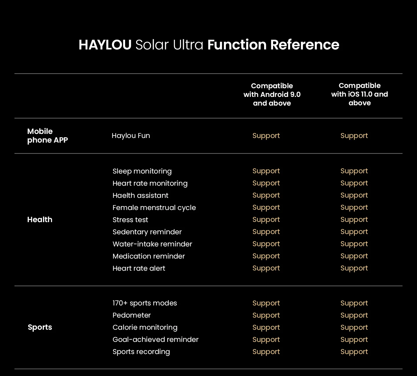 HAYLOU Solar Ultra GPS Smart Watch 1.6” AMOLED Display 60Hz Refresh Rate Bluetooth Calls 5ATM Water Resistance Sports Smartwatch