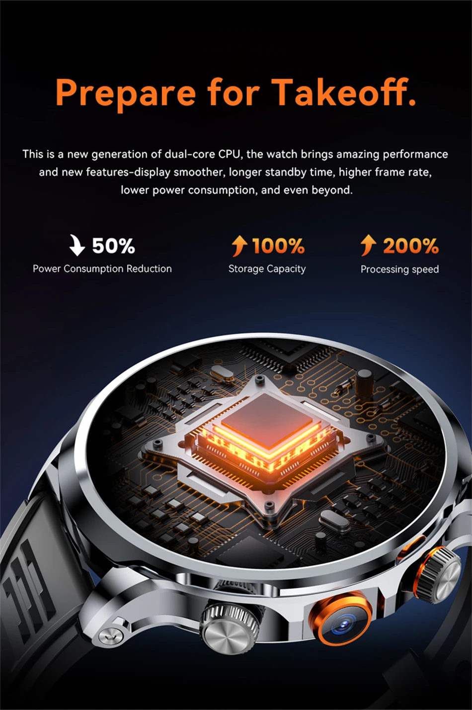 8GB+128GB RAM 5G/4G Smart Watch 1.95 inch 680*680 AMOLED 1100mah Battery 500W Camera GPS WIFI Google APP Download Smartwatch Men