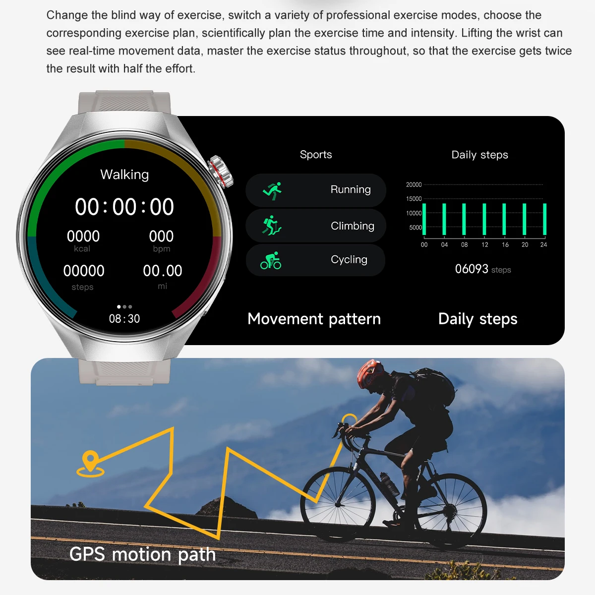 2025 New For HUAWEI Men Smart Watch 1.75inch AMOLED GPS Track Bluetooth Call Waterproof Compass Heart Rate Sports Smart Watches