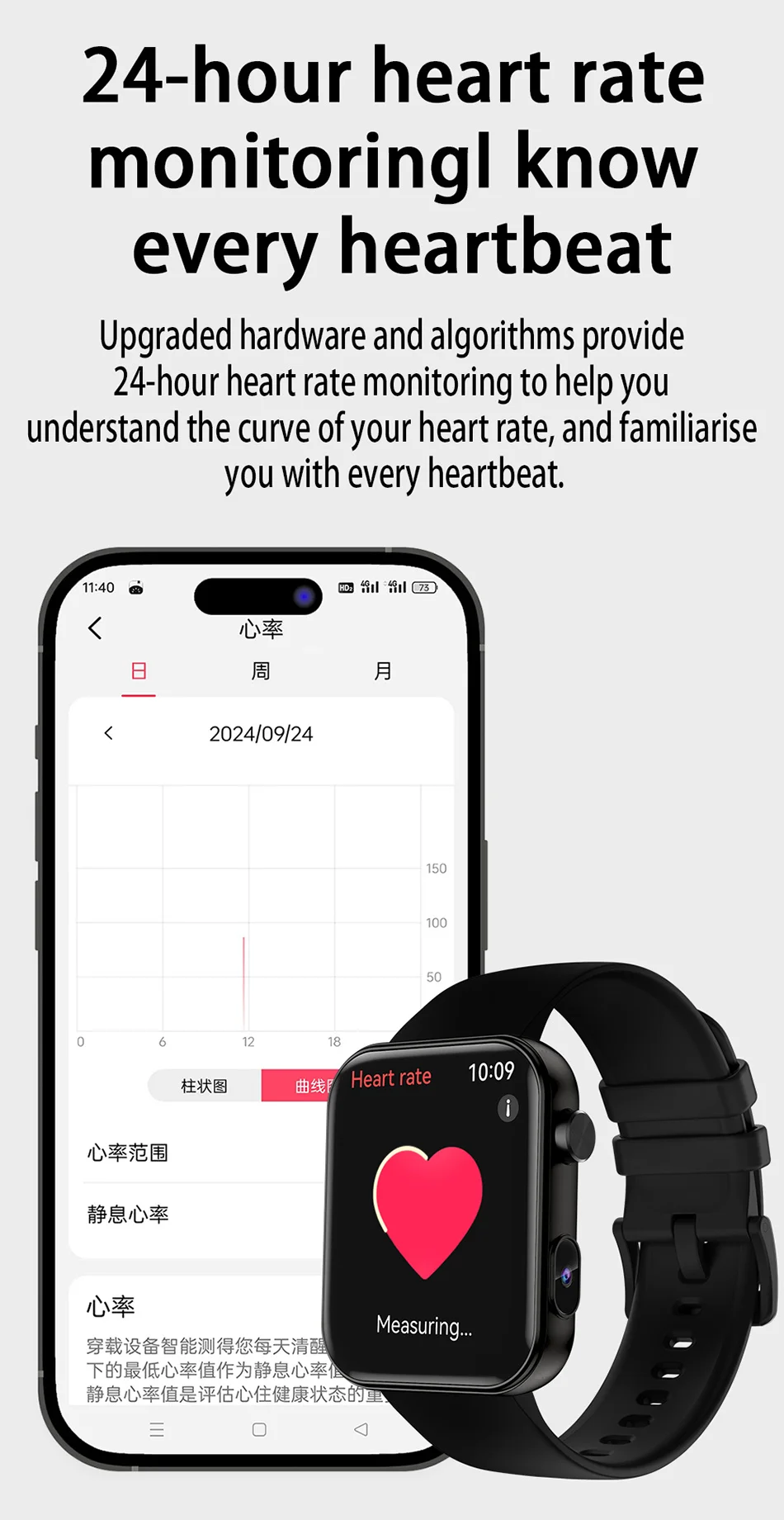 New Smart Watch Women Men Camera Take Photo Record Video Heart rate Sports Fitness Waterproof Bluetooth Call For Android iOS