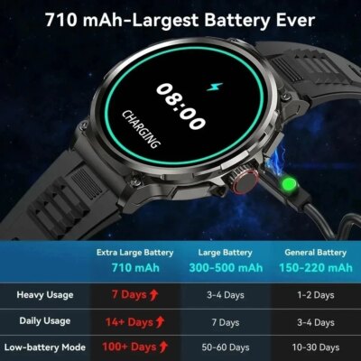 For Huawei Xiaomi GPS Track Smart Watch Men 1.85-Inch Ultra HD AMOLED Screen 710 Mah Battery Bluetooth Call SmartWatch 2025 New - Image 6