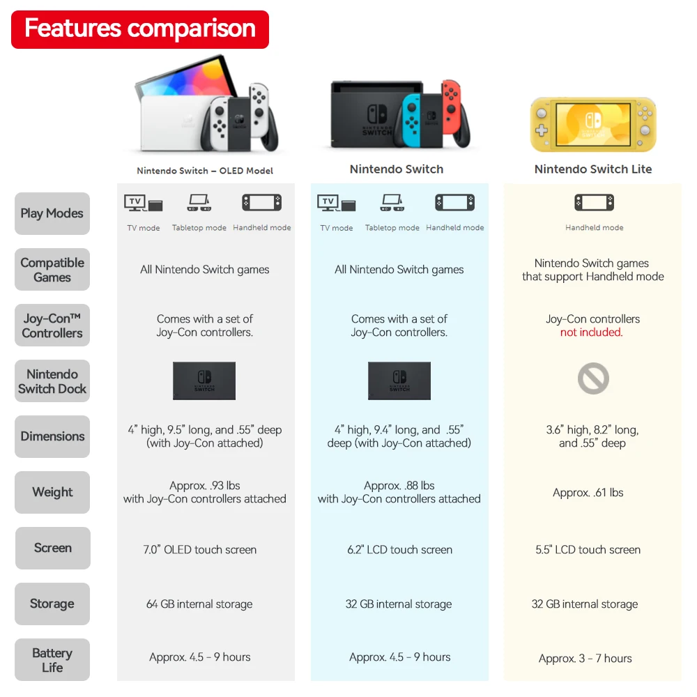 Nintendo Switch Lite Nintendo Switch Handheld Game Console 32G Internal Storage 5.5 inch LCD Touch Screen Bluetooth 4.1 Coral Nintendo Switch Lite Nintendo Switch Handheld Game Console 32G Internal Storage 5.5 inch LCD Touch Screen Bluetooth 4.1 Coral
