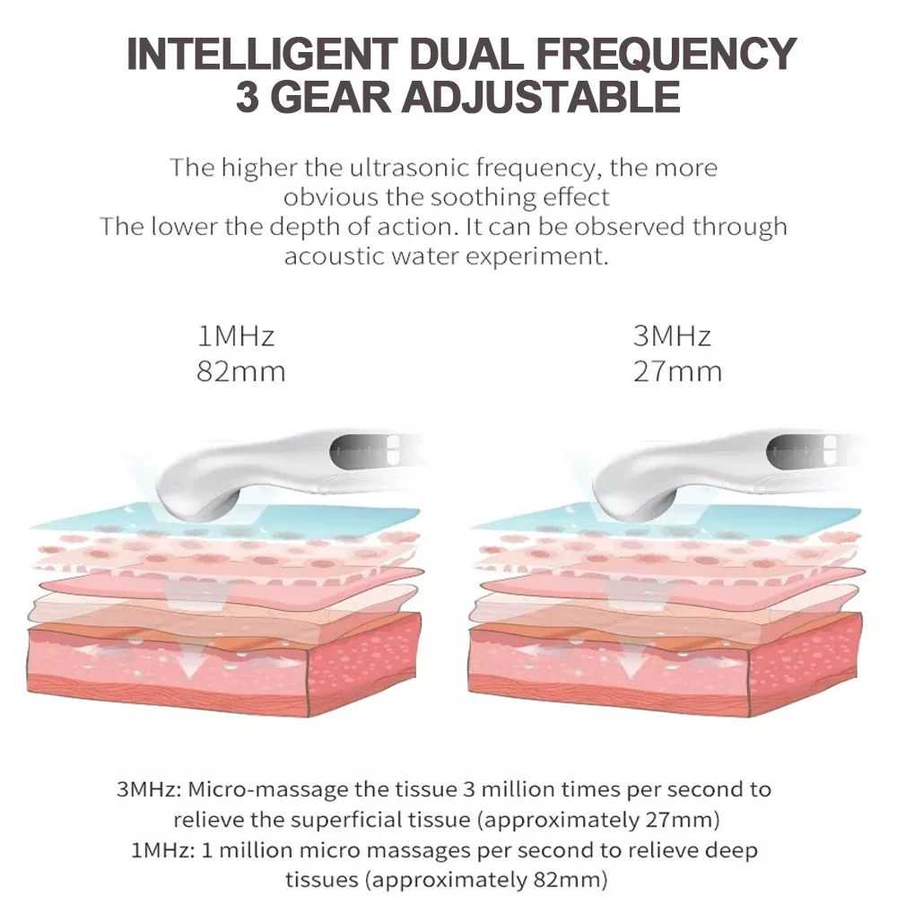 Ultrasound Physiotherapy Device Arthritis Physical Therapy Waist Arm Body Pain Relief Muscle Stimulator Massager Machine