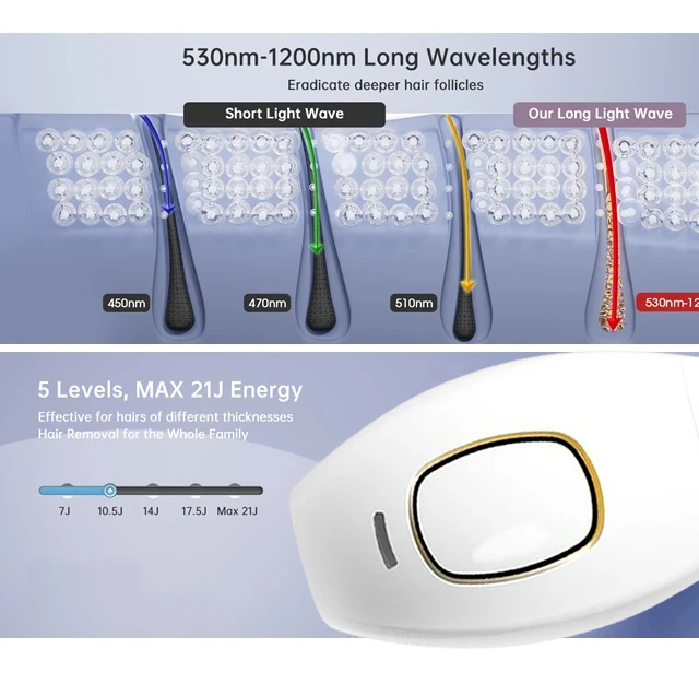 Body Bikini IPL 999,999 Flashes Depilator Pulses Permanent Laser Epilator Painless For Women Hair Removal Home Use Devices Body Bikini IPL 999,999 Flashes Depilator Pulses Permanent Laser Epilator Painless For Women Hair Removal Home Use Devices