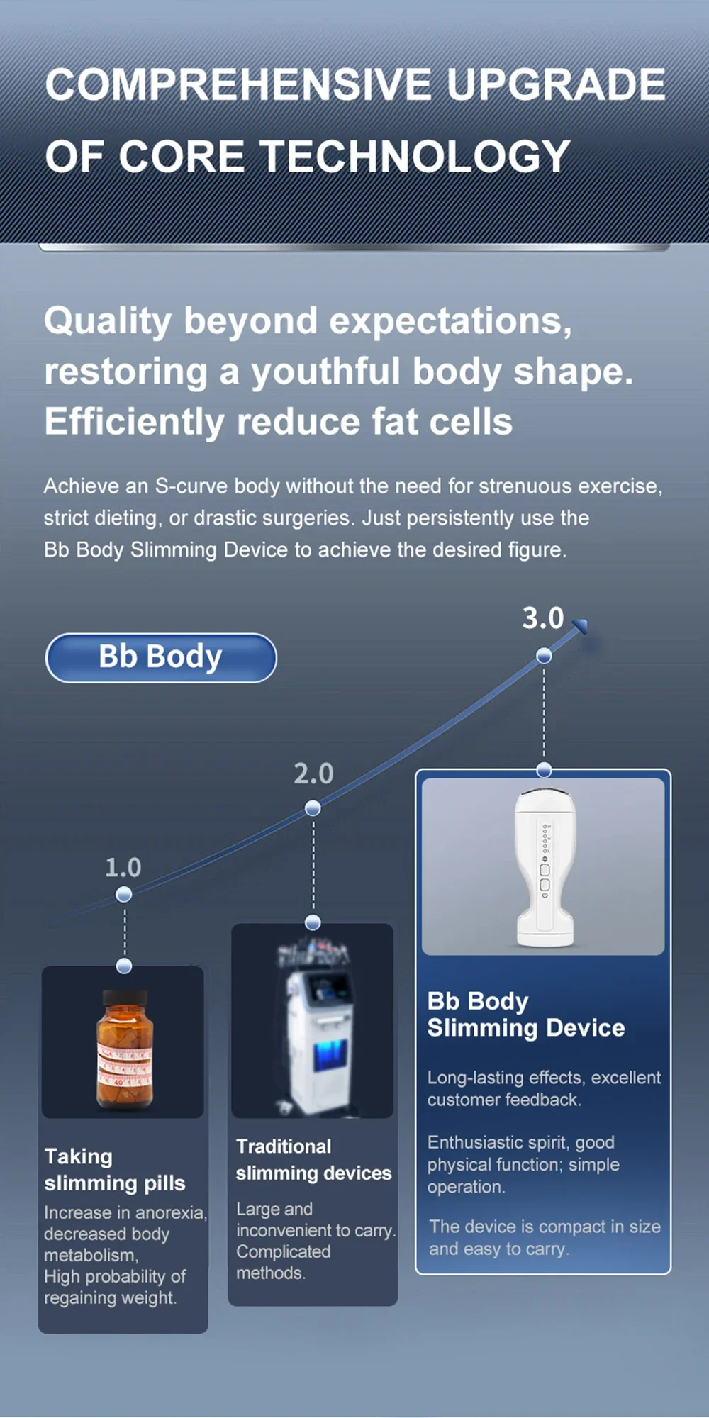 40k Ultrasonic Cavitation Machine Body Slimming Device Belly Fat Removal Massager Fat Burning Machine Weight loss Anti Cellulite