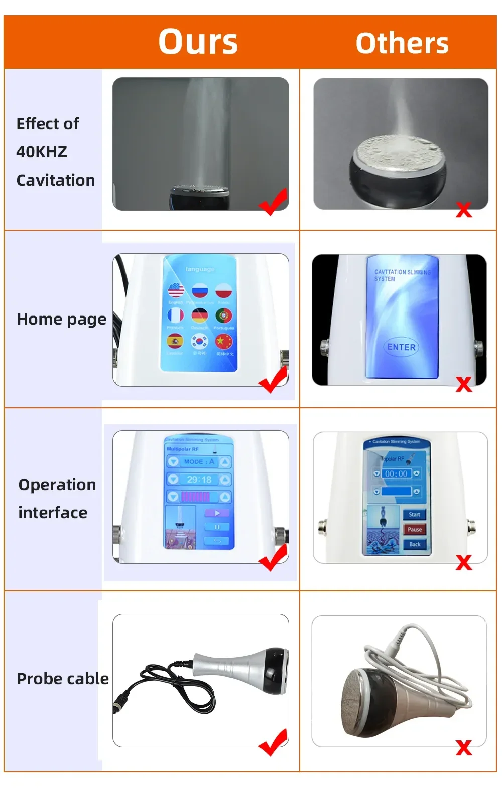 3 In 1 40K Cavitation Body Slimming Machine Facial Massager Skin Tighten Face Lifting Vacuum Suction wrinkle removal 3 In 1 40K Cavitation Body Slimming Machine Facial Massager Skin Tighten Face Lifting Vacuum Suction wrinkle removal