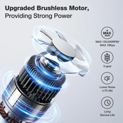 MECO ELEVERDE ME-VC2 Electric Compressed Air Duster 4 in 1 Vacuum Cleaner Function Powerful 3-Gear to 68000RPM/11000PA Keyboard - Image 2