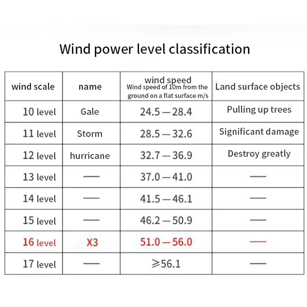 Mini Turbo Jet Fan Turbo Violent Fan Powerful Blower with High Speed Duct Fan Handheld Duct Fan 130000 RPM Air Duster Blower