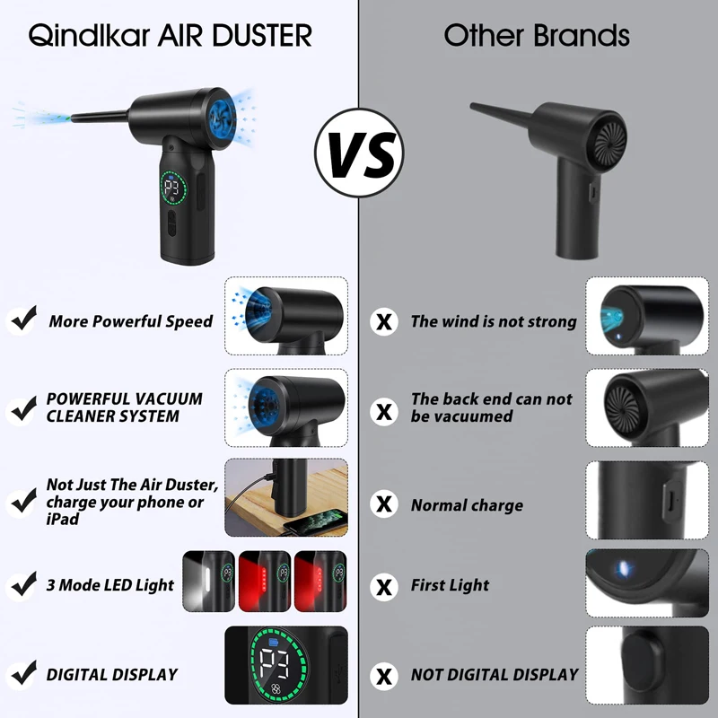 Portable  Air Blower & Vacuum Cleaner 2 in 1 Compressed Air Duster 7500mAh Cordless Duster Blower for Keyboard Computer Cleaning