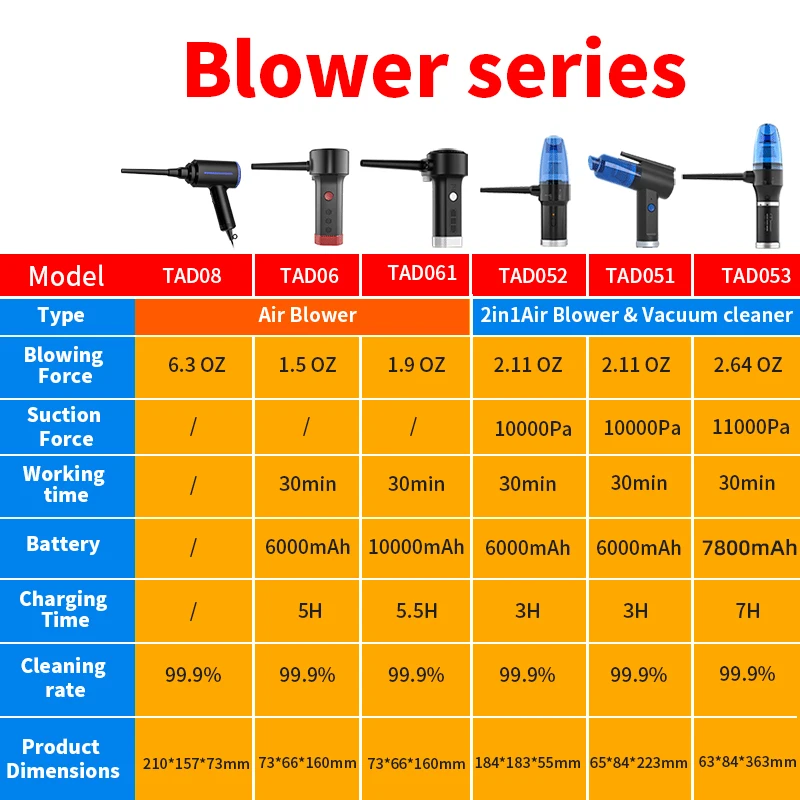 Electric Air Blower Duster &Air Pump 3-in-1,Canned air Compressed Air Cans for Computer Desk cleaner Keyboard Cleaner for Office Electric Air Blower Duster &Air Pump 3-in-1,Canned air Compressed Air Cans for Computer Desk cleaner Keyboard Cleaner for Office