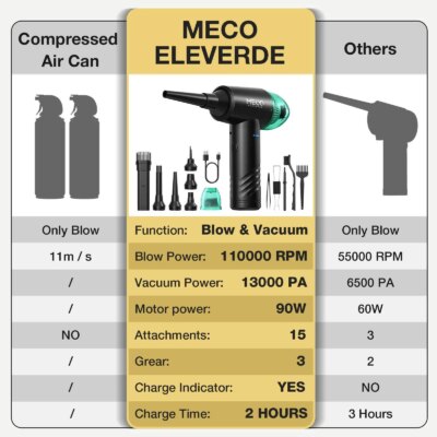 ME-CR1 Electric Air Duster 13000PA Rechargeable Compressed Vacuum Cleaner 110000RPM Keyboard Air Blower 2 Smart Start Modes - Image 2