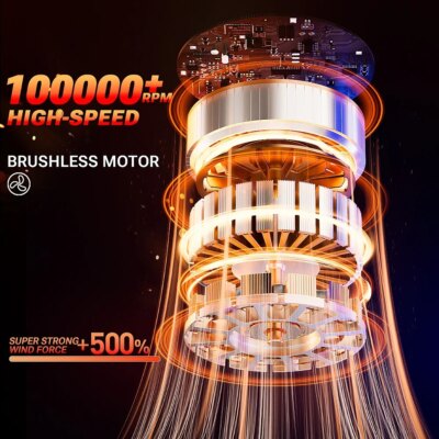 SZUK Mini Air Blower Brushless Motor Turbo Jet Fan Handheld Portable Duct Fan Turbofan air blower Powerful Car Vacuum Cleaner - Image 4