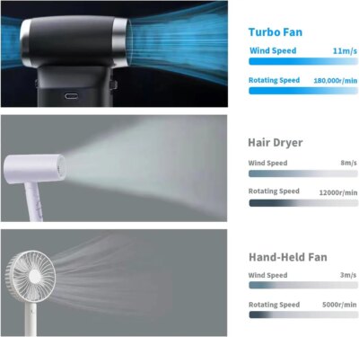 Compressed air duster rechargeable Blower Fan 110000RPM PC Duster Keyboard Mini Turbo Fan Car Dryer for Car Cleaning - Image 6