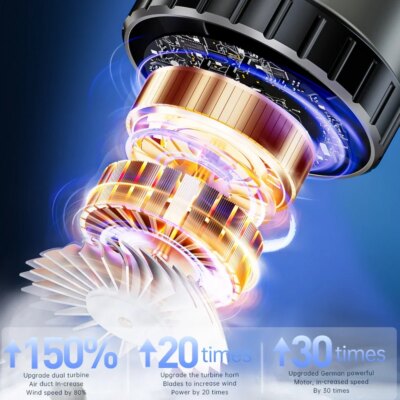 SZUK Car Mini Vacuum Cleaner Portable High Power Blower Wireless Cleaning Machine Handheld Electric Turbo Blower Car Electronics - Image 2