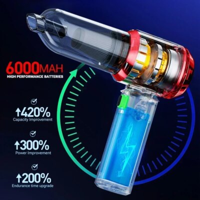 SZUK 985000PA Powerful Vacuum Cleaner Mini Cordless Portable Car Vacuum Cleaner for Home Appliance Handheld Blower Car Cleaner - Image 5
