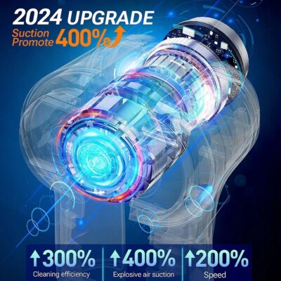 SZUK Car Vacuum CIeaner 638000Pa Wireless Mini Handheld Cleaning Machine Powerful Portable Blower Vacuum Cleaner for Car Home - Image 2