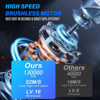 Mini Electric Air Duster Turbo Jet Fan Electric Air Duster with 3 Gear Adjustable For Home Car Computer Cleaning Blower Tool - Image 3