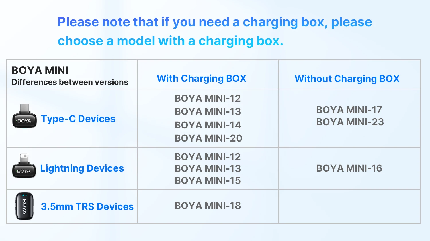 BOYA BOYA Mini Wireless Lavalier Microphone for iPhone 15/16 Series Android Type-C Smartphones Mirroless Cameras Video Recording BOYA BOYA Mini Wireless Lavalier Microphone for iPhone 15/16 Series Android Type-C Smartphones Mirroless Cameras Video Recording