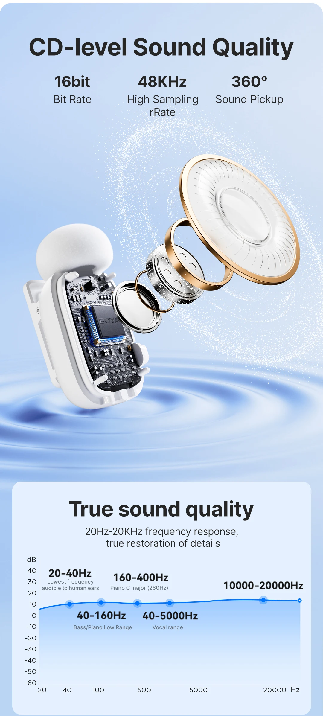 BOYA BOYA Mini Wireless Lavalier Microphone for iPhone 15/16 Series Android Type-C Smartphones Mirroless Cameras Video Recording BOYA BOYA Mini Wireless Lavalier Microphone for iPhone 15/16 Series Android Type-C Smartphones Mirroless Cameras Video Recording