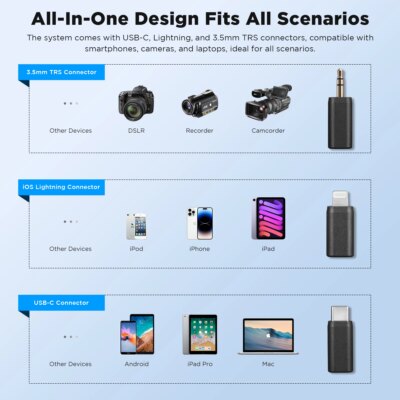 BOYA BOYALINK A Wireless Lavalier Microphone for iPhone iPad Android Phones Type C DSLR Camera Youtube Live Streaming Recording - Image 6