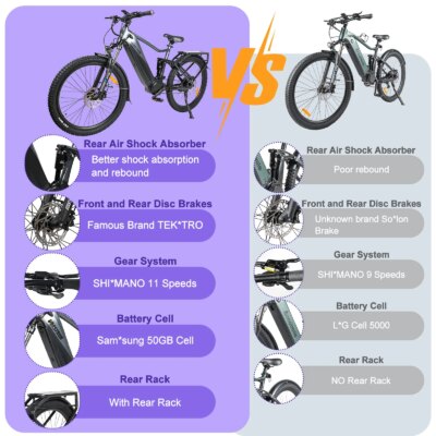 Varstrom Electric Bike 48V 750W 27.5In Cola Bear 2.0 Adult E-bike (Peak 1200W) Mid Motor Kits 960Wh Battery MTB Trekking Bicycle - Image 4