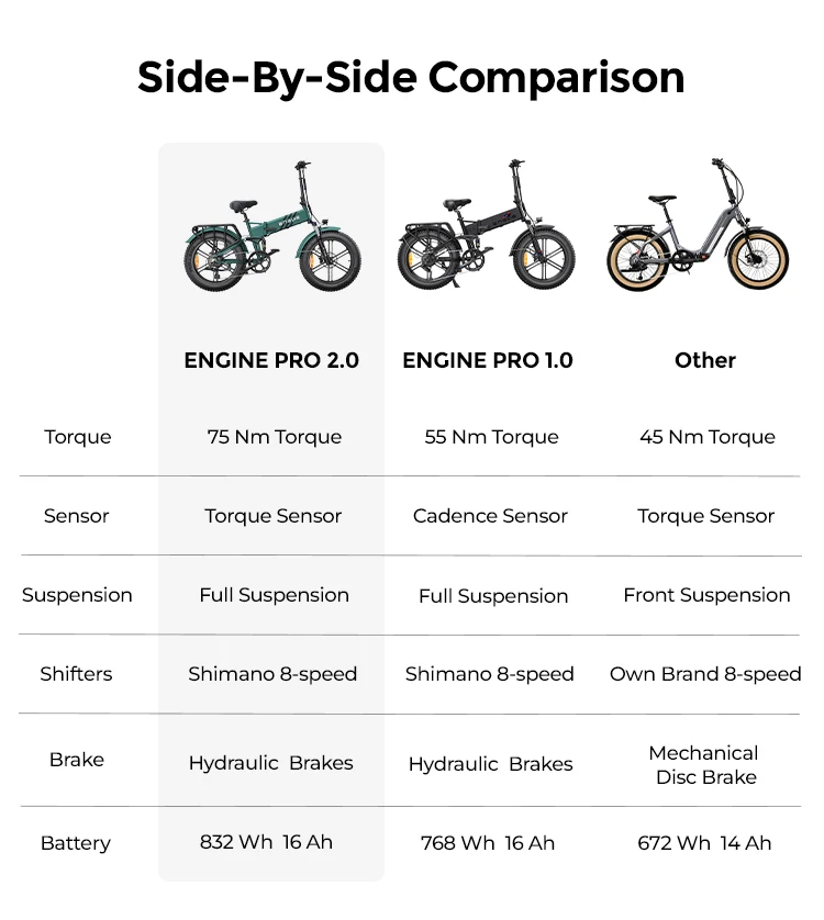 Ebike 1000W 52V 16AH Folding City Electric bike Hidden Dismount Battery 20inch Adult Electric Bicycle EU Stock Ebike 1000W 52V 16AH Folding City Electric bike Hidden Dismount Battery 20inch Adult Electric Bicycle EU Stock