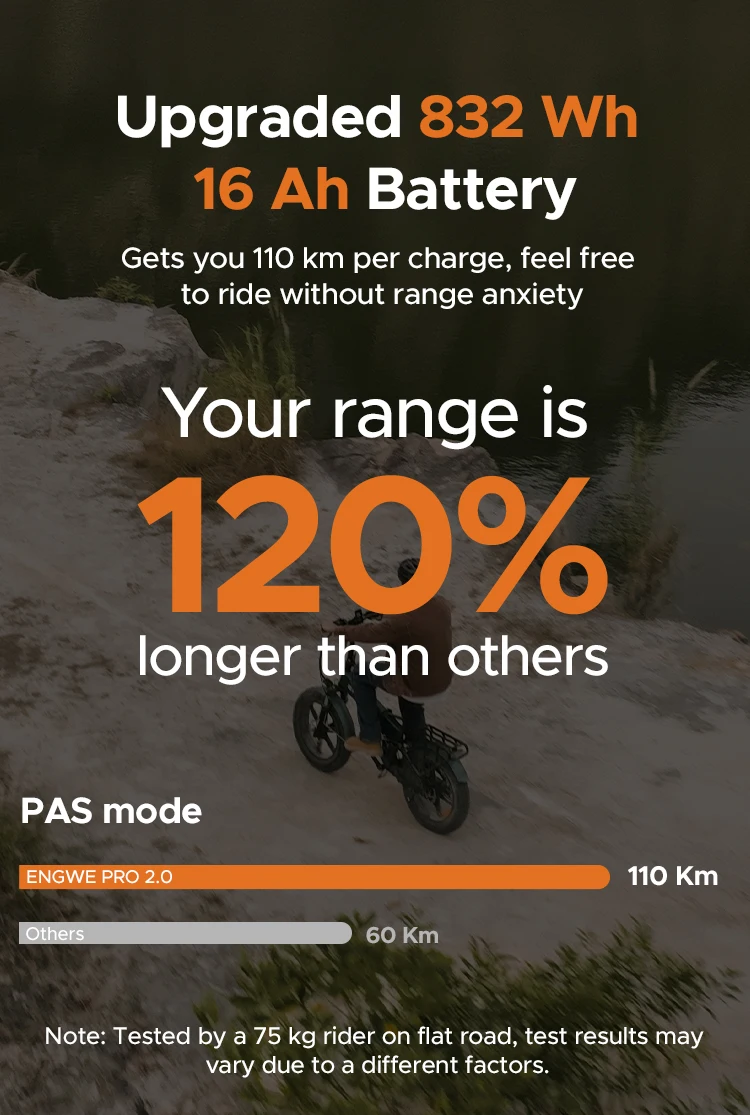 Ebike 1000W 52V 16AH Folding City Electric bike Hidden Dismount Battery 20inch Adult Electric Bicycle EU Stock Ebike 1000W 52V 16AH Folding City Electric bike Hidden Dismount Battery 20inch Adult Electric Bicycle EU Stock