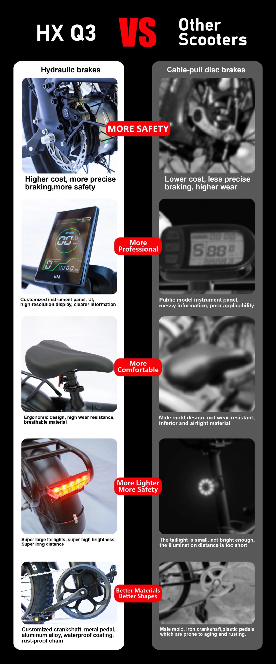 HX Q20PRO Adult Electric Bicycle 48V 20A E Bike Removable Battery Foldable Ebike 20 inch fat tire Electric Bike