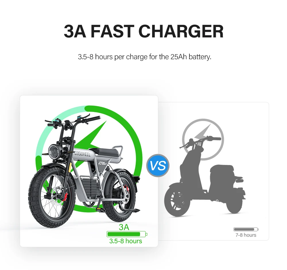 Coswheel Electric Bike CT20S 2000W Motorcyle Drit bike Ebike 20 Inch Fat Tire Bicycle 60V 27.5AH Bikes Adult Electric Bicycle Coswheel Electric Bike CT20S 2000W Motorcyle Drit bike Ebike 20 Inch Fat Tire Bicycle 60V 27.5AH Bikes Adult Electric Bicycle