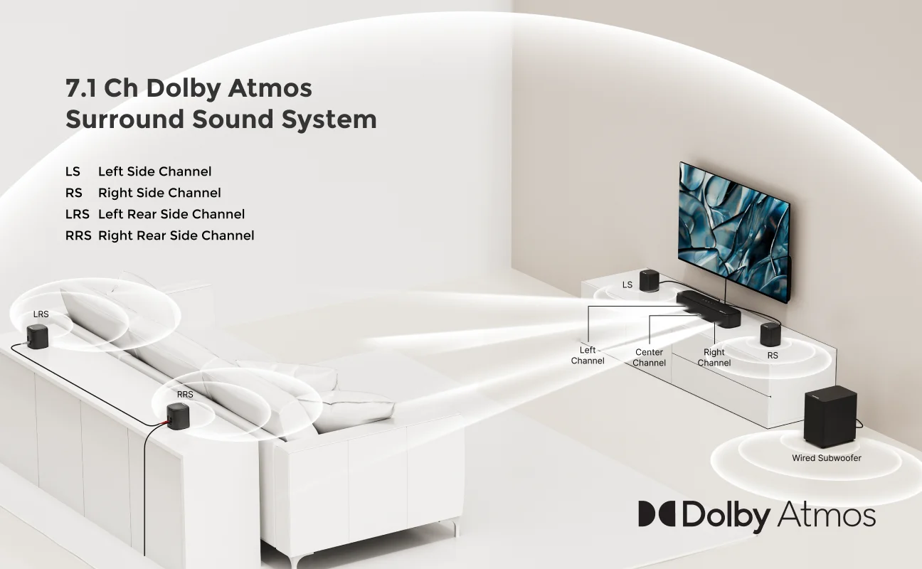 ULTIMEA 350W 7.1 Soundbar for TV with Dolby Atmos,Home Theater Technology Bluetooth Speakers with Subwoofer&4 Surround Speakers