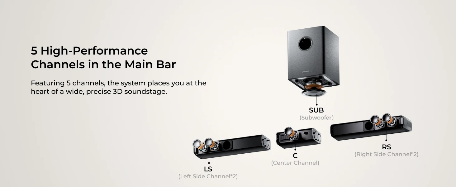 ULTIMEA 5.1ch Soundbar with Dolby Atmos, Soundbar with RGB Light & App Control, Bluetooth Speakers HDMI eARC for Home Cinema