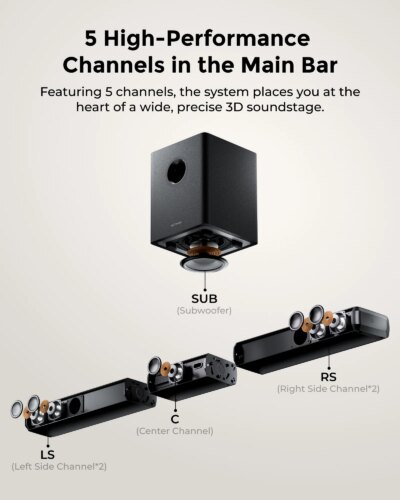 ULTIMEA 5.1ch Soundbar with Dolby Atmos, Soundbar with RGB Light & App Control, Bluetooth Speakers HDMI eARC for Home Cinema - Image 3