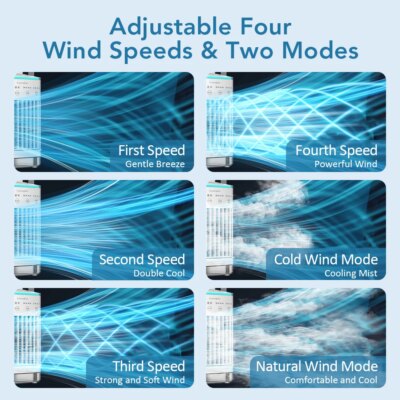 Air Conditioner Portable Fan Desktop Dual Spray Ultrasonic Atomization 3/4-Speed Mute Air Cooler Night Light Electric Home Fan - Image 5