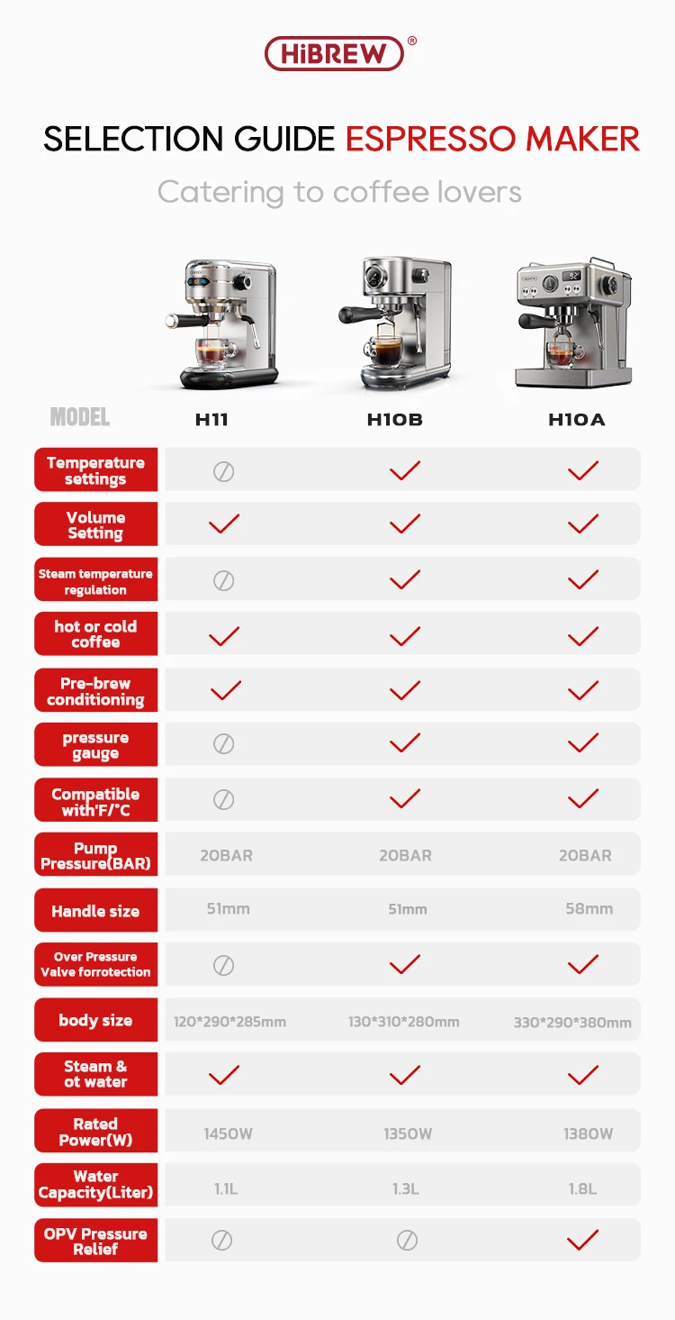 HiBREW 20Bar Semi Automatic Espresso Coffee Machine Temperature Adjustable 58mm Portafilter Cold/Hot Coffee Maker Metal CaseH10A HiBREW 20Bar Semi Automatic Espresso Coffee Machine Temperature Adjustable 58mm Portafilter Cold/Hot Coffee Maker Metal CaseH10A