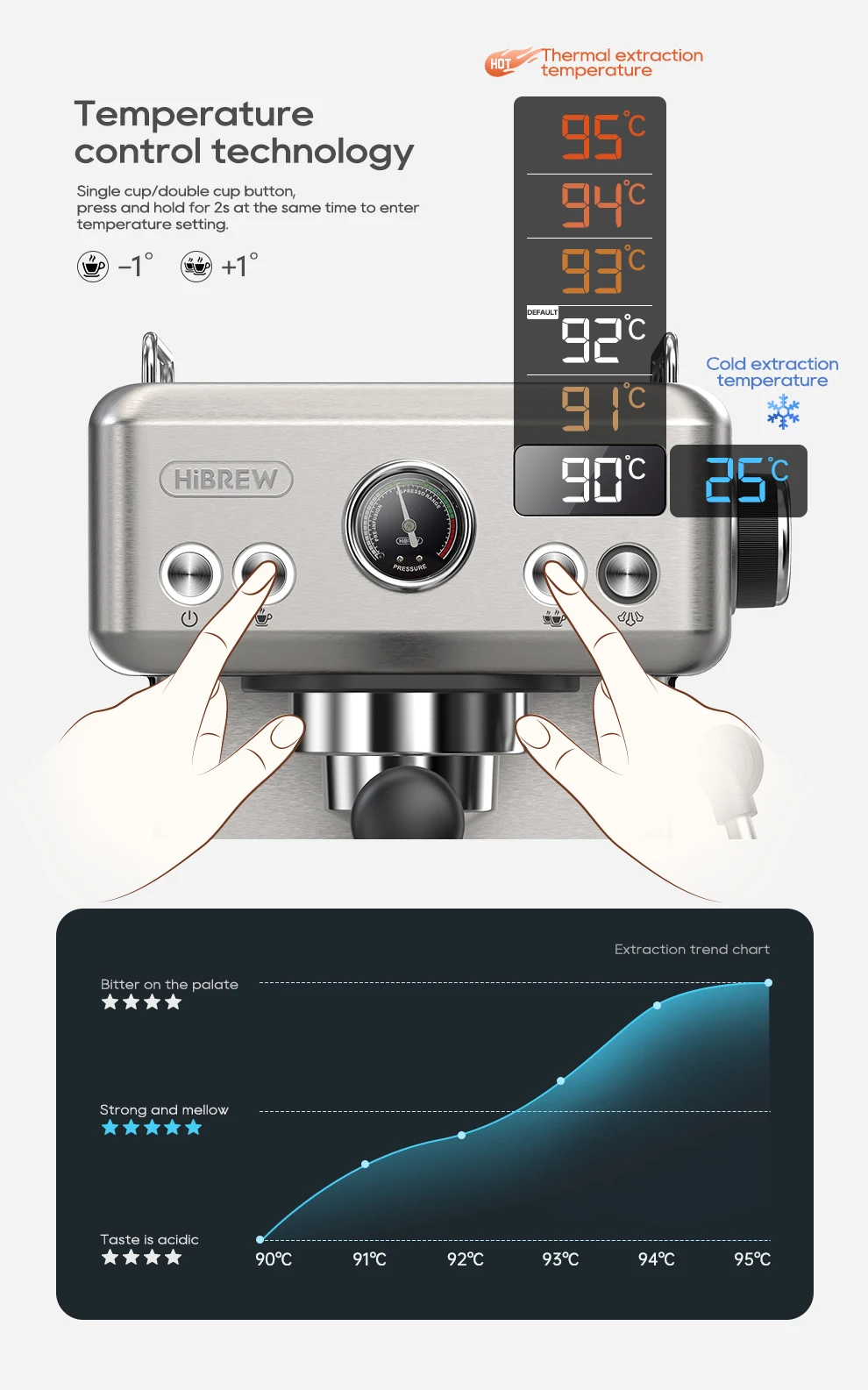 HiBREW 20Bar Semi Automatic Espresso Coffee Machine Temperature Adjustable 58mm Portafilter Cold/Hot Coffee Maker Metal CaseH10A HiBREW 20Bar Semi Automatic Espresso Coffee Machine Temperature Adjustable 58mm Portafilter Cold/Hot Coffee Maker Metal CaseH10A