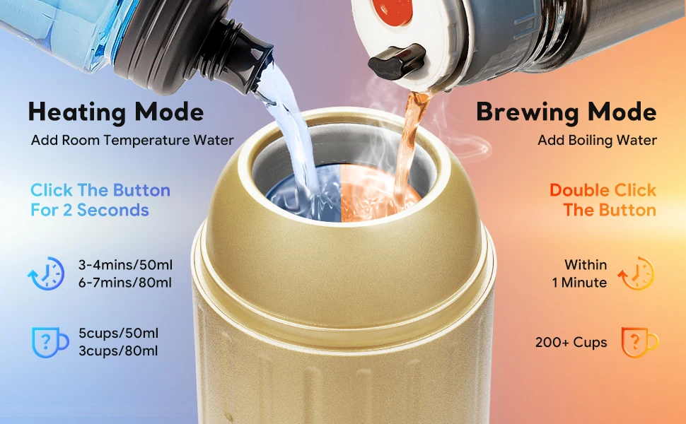 2 in 1 Capsule Powder Travel Coffee Maker Electric Portable Espresso Coffee Machine for Car & Home Camping Coffee Maker