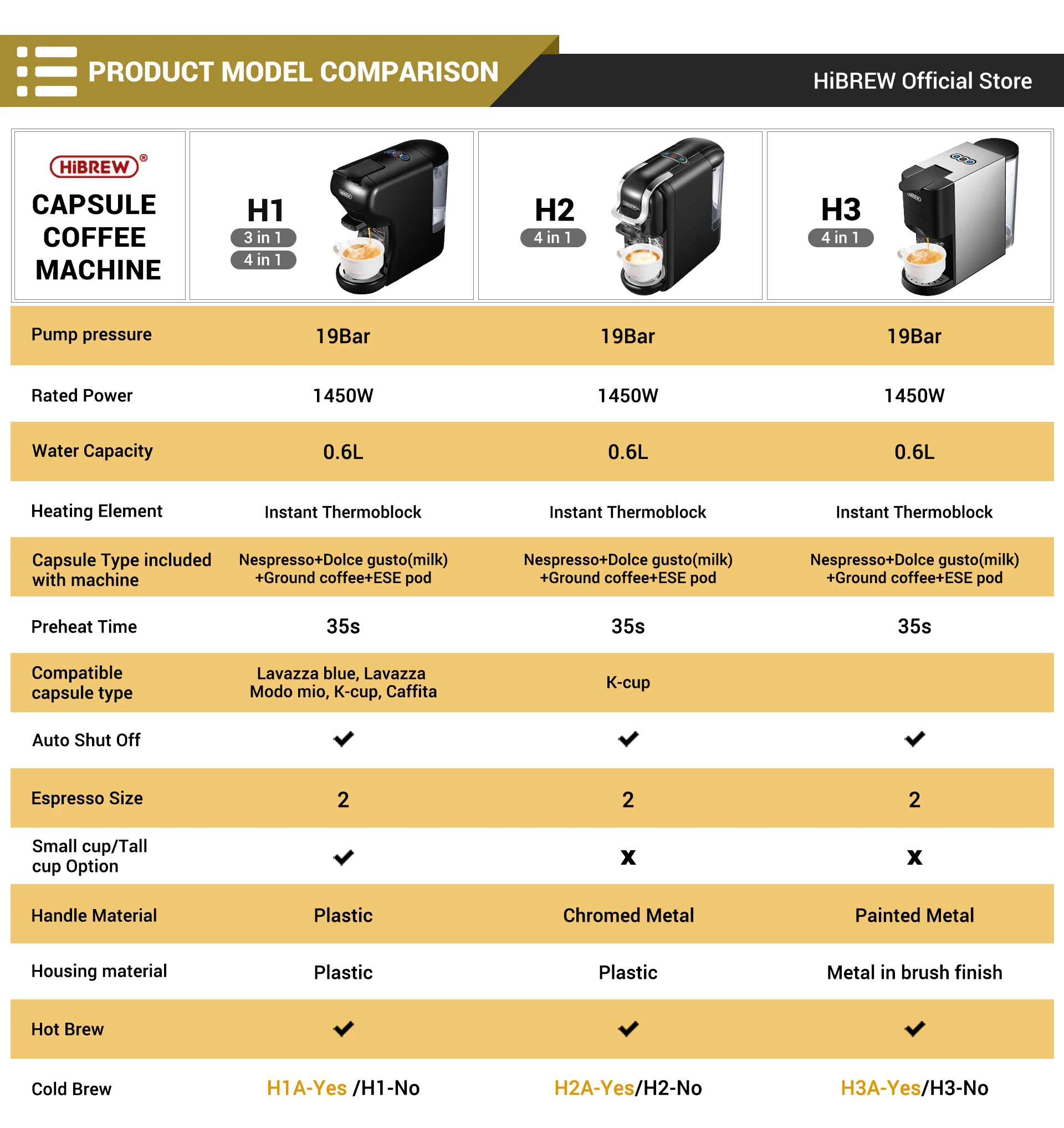 HiBREW Coffee Machine 19 Bar 4in1 Hot & Cold Multiple Capsule Espresso Cafetera Pod Coffee Maker Dolce Milk Nexpresso Powder H1A HiBREW Coffee Machine 19 Bar 4in1 Hot & Cold Multiple Capsule Espresso Cafetera Pod Coffee Maker Dolce Milk Nexpresso Powder H1A