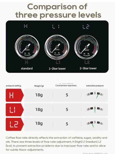 HiBREW Semi Automatic Espresso Coffee Machine DIY Function 20Bar Pressure Temperature Adjustable For Cappuccino & Latte H10plus - Image 3
