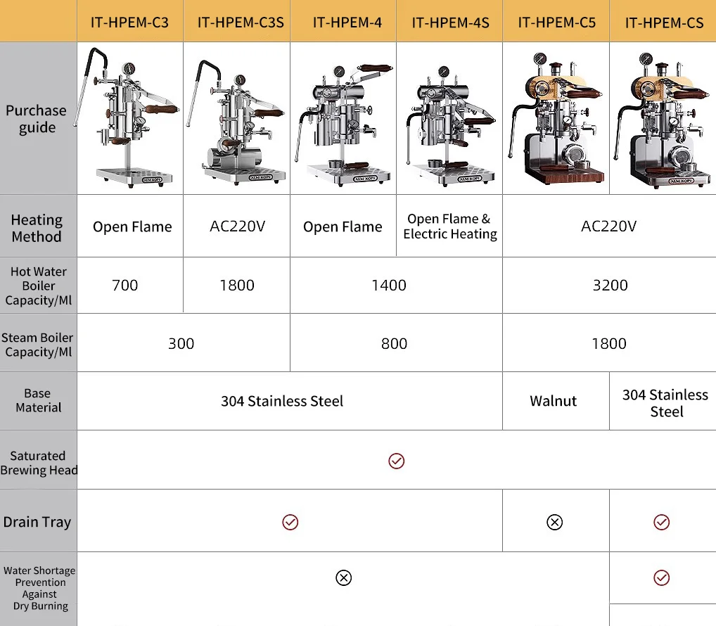ITOP IT-HPEM-4/4s Manual Variable Pressure Coffee Machine Lever Coffee Machine Flame and Electric Energy Supply Espresso Maker