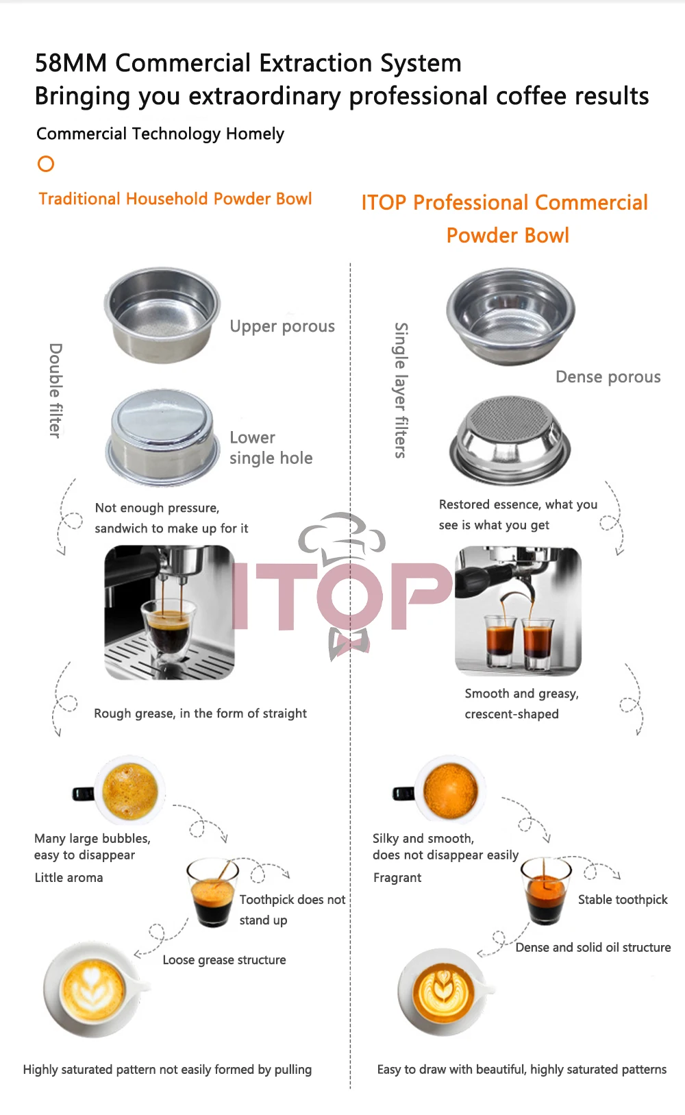ITOP CRM3007G Espresso Coffee Machine Maker Pre-infusion Automatic Coffee with OPV Valve PID Technical Control Cappuccino Latte